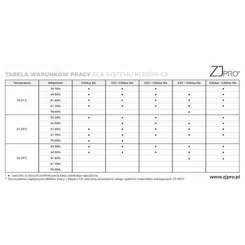 GXblue lite™ błękitny Klej do rzęs ZJ PRO® 3 ml