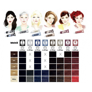  Henna 2. black and blue RefectoCil henna for eyebrows and eyelashes RefectoCil 20.805 - 1