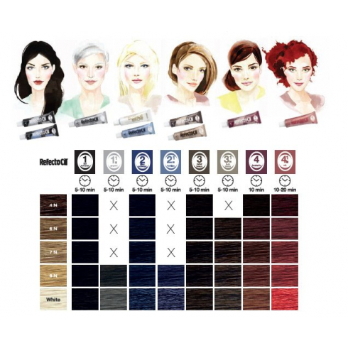  Henna Blonde Brow RefectoCil - henna do brwi i rzęs RefectoCil 21.9 - 2